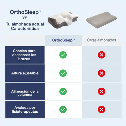 Almohada Cervical